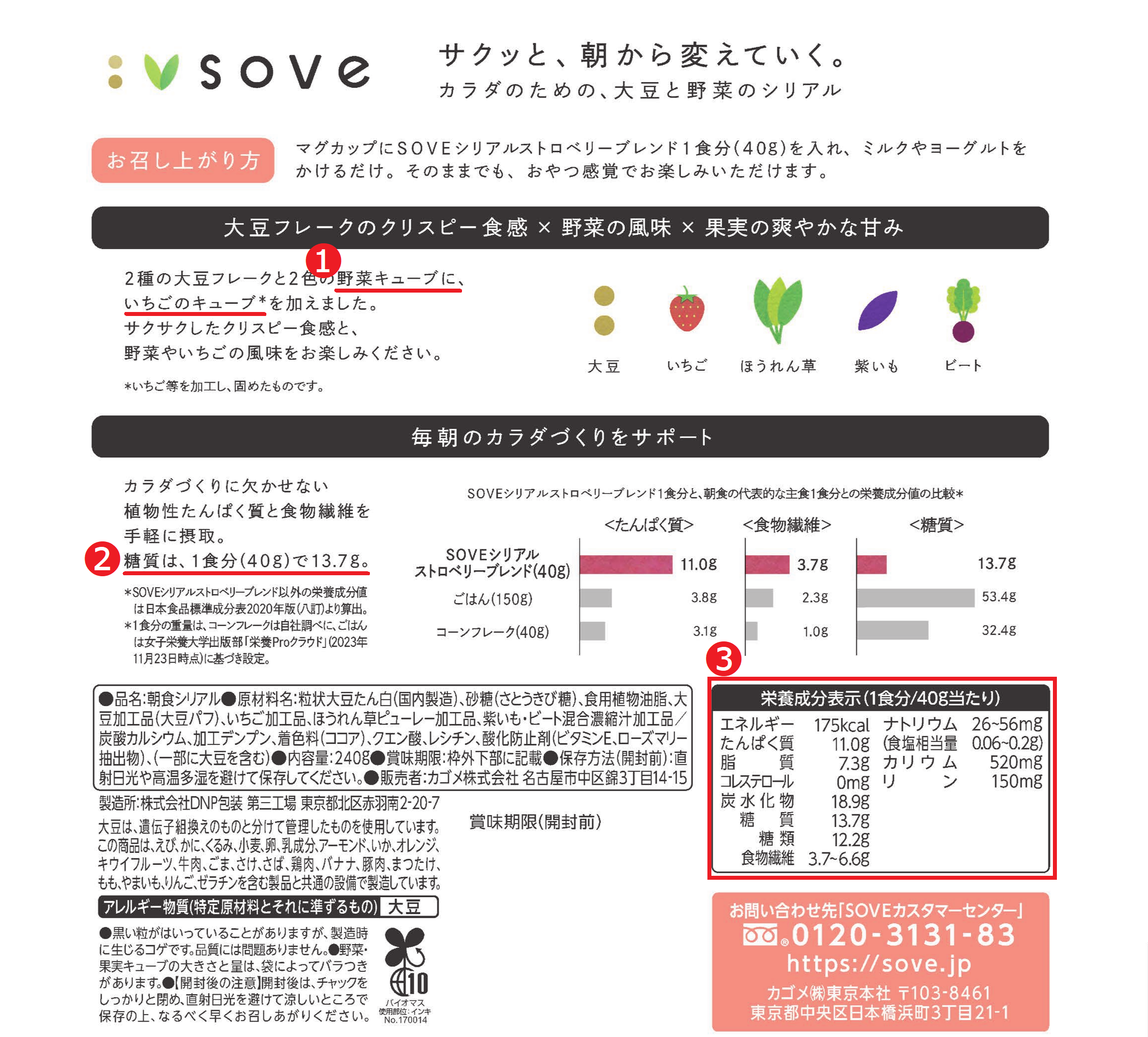 栄養成分に関する記載