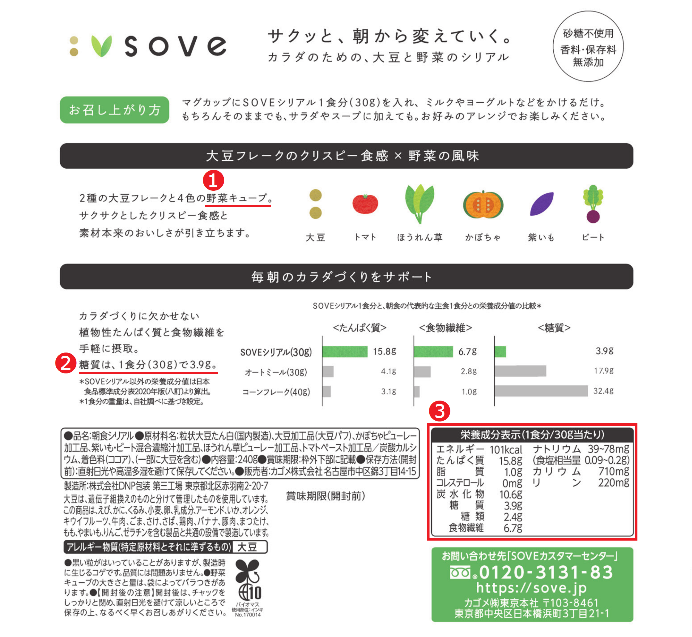 栄養成分に関する記載