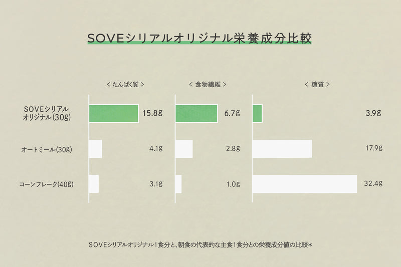 SOVE シリアル オリジナル（240g）※別途送料330円（税込）