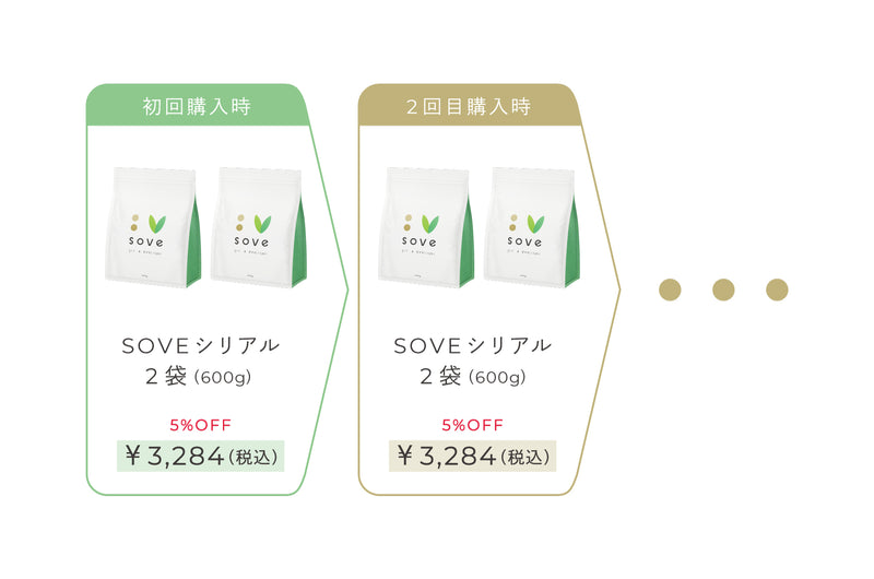 –　SOVE（ソブ）｜ソイ＆ベジタブル　定期便】SOVEシリアル（300g）初回からずっと２袋　5％ＯＦＦ